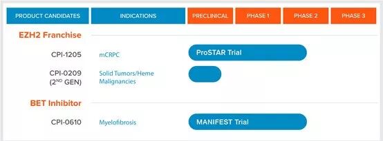 2019年医疗健康行业涨幅最高的12支美股，生物技术占半壁江山
