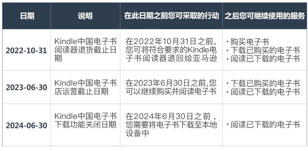 重要通知 | Kindle中国电子书店运营调整