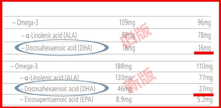 检讨我4年前犯的错误！A2奶粉，是否还能“稳坐神坛”？（组图） - 22