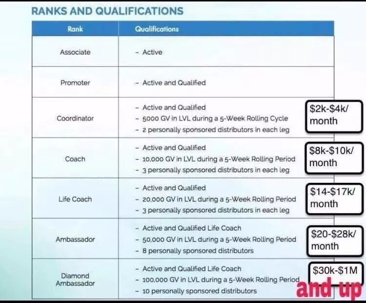 如何代理NewULife公司的SOMADERM HGH凝胶及