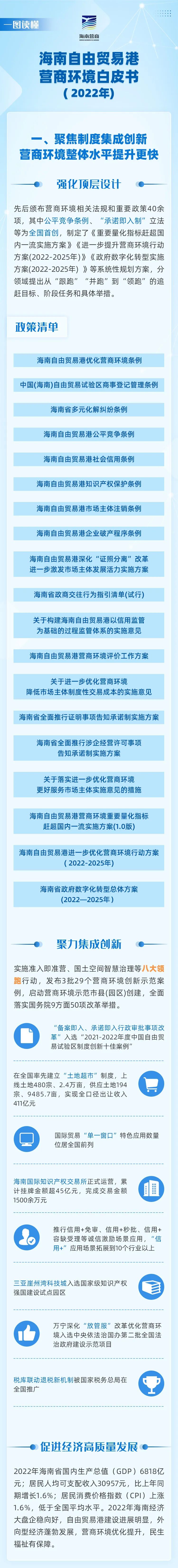 海南自由貿易港營商環境白皮書(2022年).