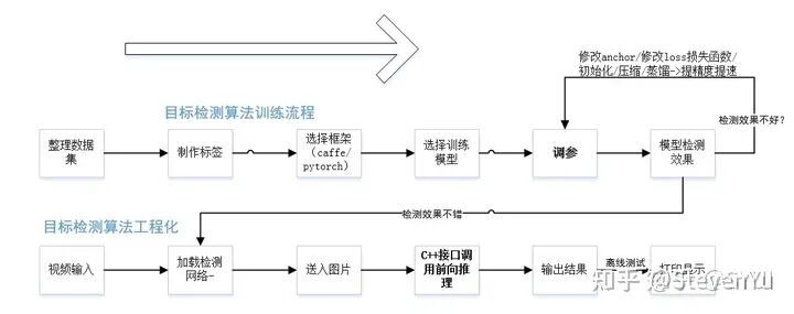 自动驾驶行业观察 | 自动驾驶汽车如何「看到」红绿灯？的图4