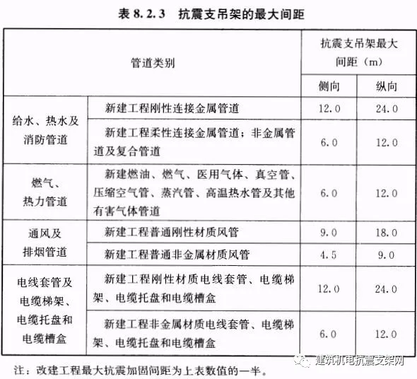 抗震支架项目,设计、施工过程中的相关要点 抗震支架项目,设计、施工过程中的相关要点