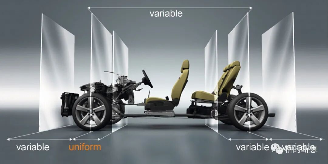 车联网安全基础知识之大众集团汽车电子电气架构的图2