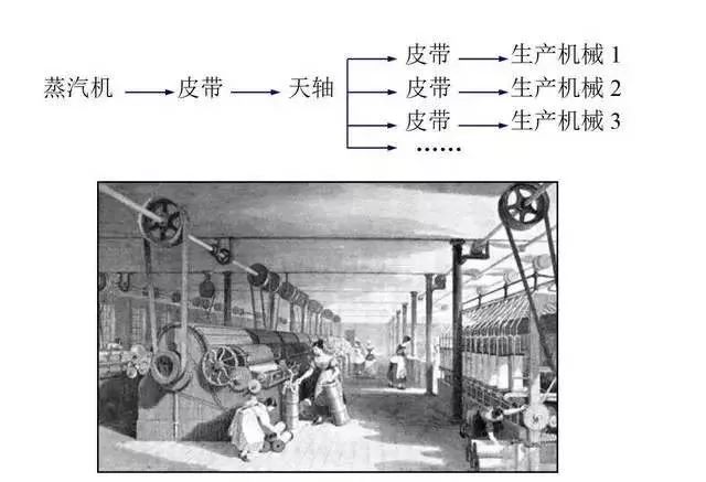 工科荐读 | 机械乃工业之根基，中国机械发展史的图9