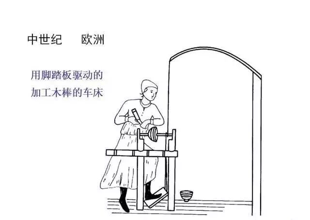 工科荐读 | 机械乃工业之根基，中国机械发展史的图5