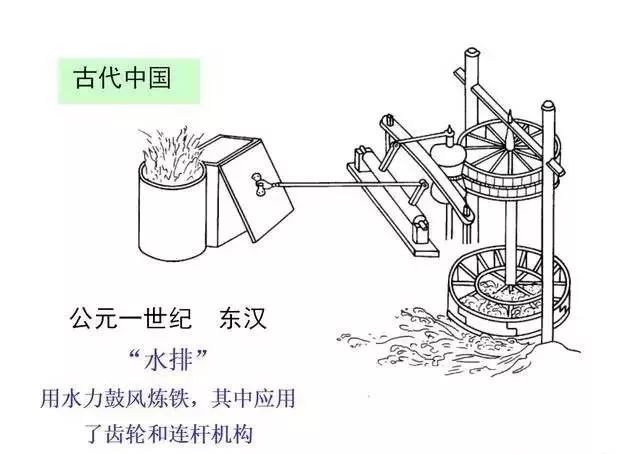 工科荐读 | 机械乃工业之根基，中国机械发展史的图3