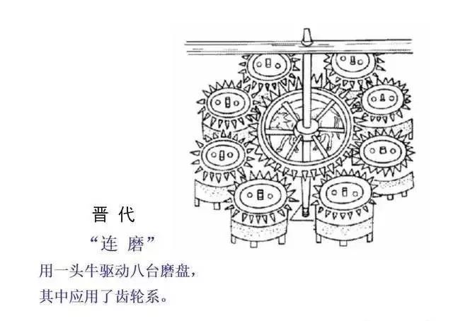 工科荐读 | 机械乃工业之根基，中国机械发展史的图4