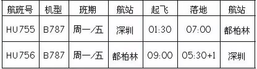 雲端邀您品鑒雞尾酒——海南航空開通深圳=都柏林航線！ 科技 第16張