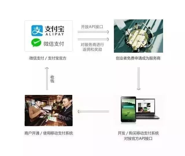 月底了，最终新一波增量袭来，火速看！(图7)