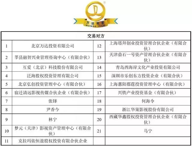 再見！萬達帝國 商業 第5張