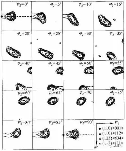 金属材料中的织构及其对性能的影响的图3