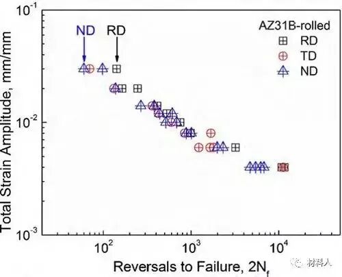 金属材料中的织构及其对性能的影响的图7
