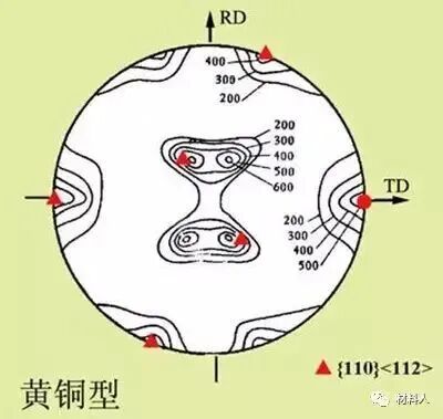 金属材料中的织构及其对性能的影响的图1