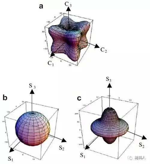 金属材料中的织构及其对性能的影响的图5