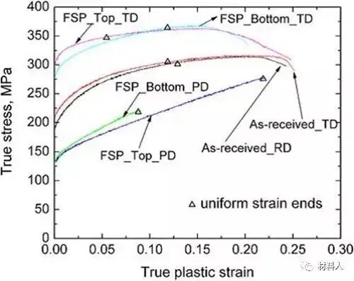 金属材料中的织构及其对性能的影响的图4