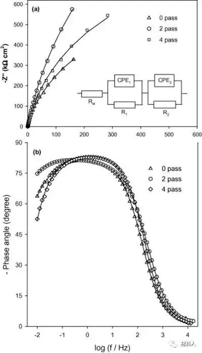 金属材料中的织构及其对性能的影响的图6