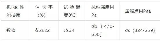 干貨 | Q345A、Q345B、Q345C、Q345D、Q345E鋼材的性能差異的圖3