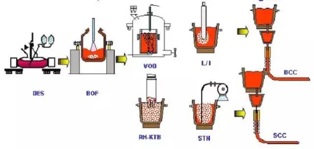 【材料课堂】值得收藏！这些图把钢铁全流程讲清楚了的图6