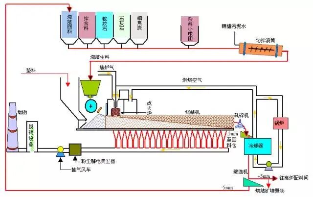 【材料课堂】值得收藏！这些图把钢铁全流程讲清楚了的图4