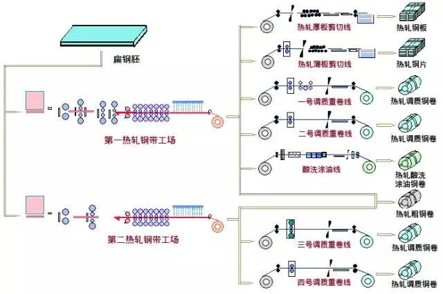 【材料课堂】值得收藏！这些图把钢铁全流程讲清楚了的图10