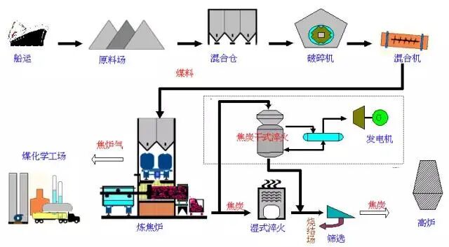 【材料课堂】值得收藏！这些图把钢铁全流程讲清楚了的图3