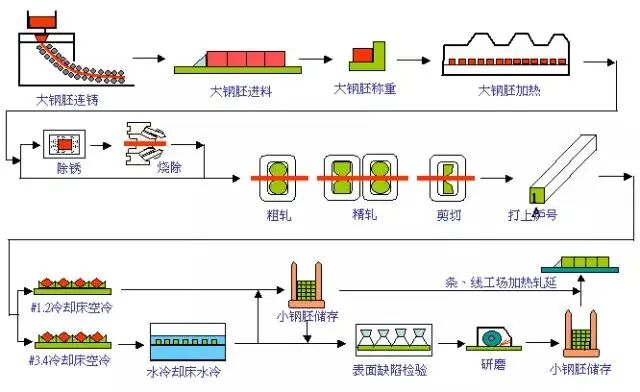 【材料课堂】值得收藏！这些图把钢铁全流程讲清楚了的图9