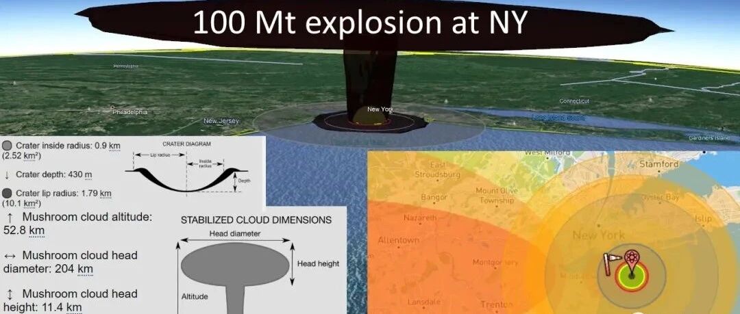 美国最怕的俄罗斯武器，一枚突防，纽约在劫难逃