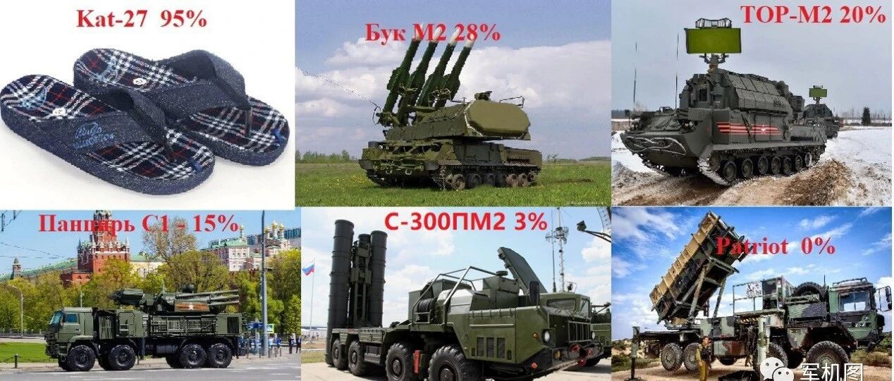 俄罗斯网友：S-300实战拦截成功率3%，爱国者0%