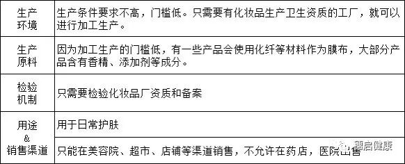 医用冷敷贴怎么贴爆火的医用冷敷贴与普通面膜到底有何区别？？_https://www.jmylbn.com_新闻资讯_第4张