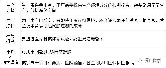 医用冷敷贴怎么贴爆火的医用冷敷贴与普通面膜到底有何区别？？_https://www.jmylbn.com_新闻资讯_第5张