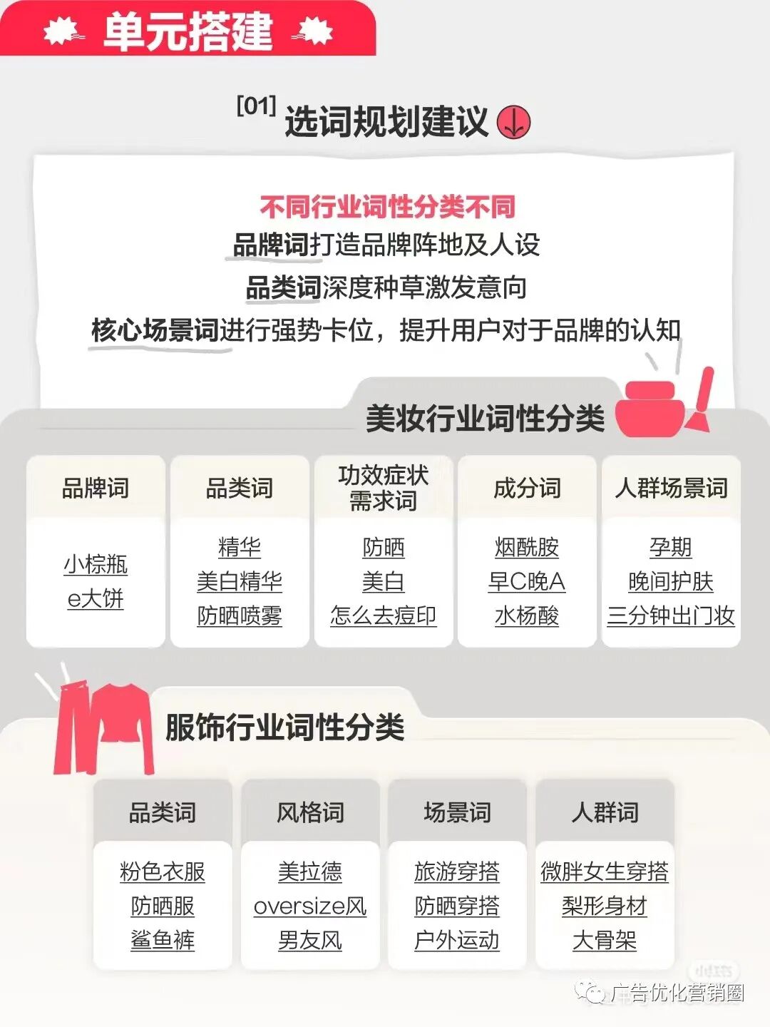 小紅書搜索廣告