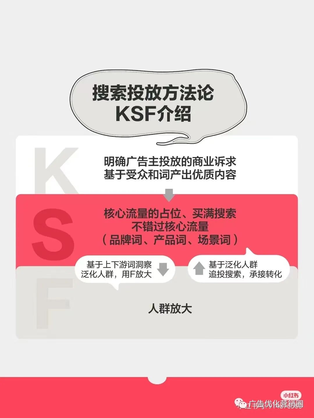 小紅書搜索廣告