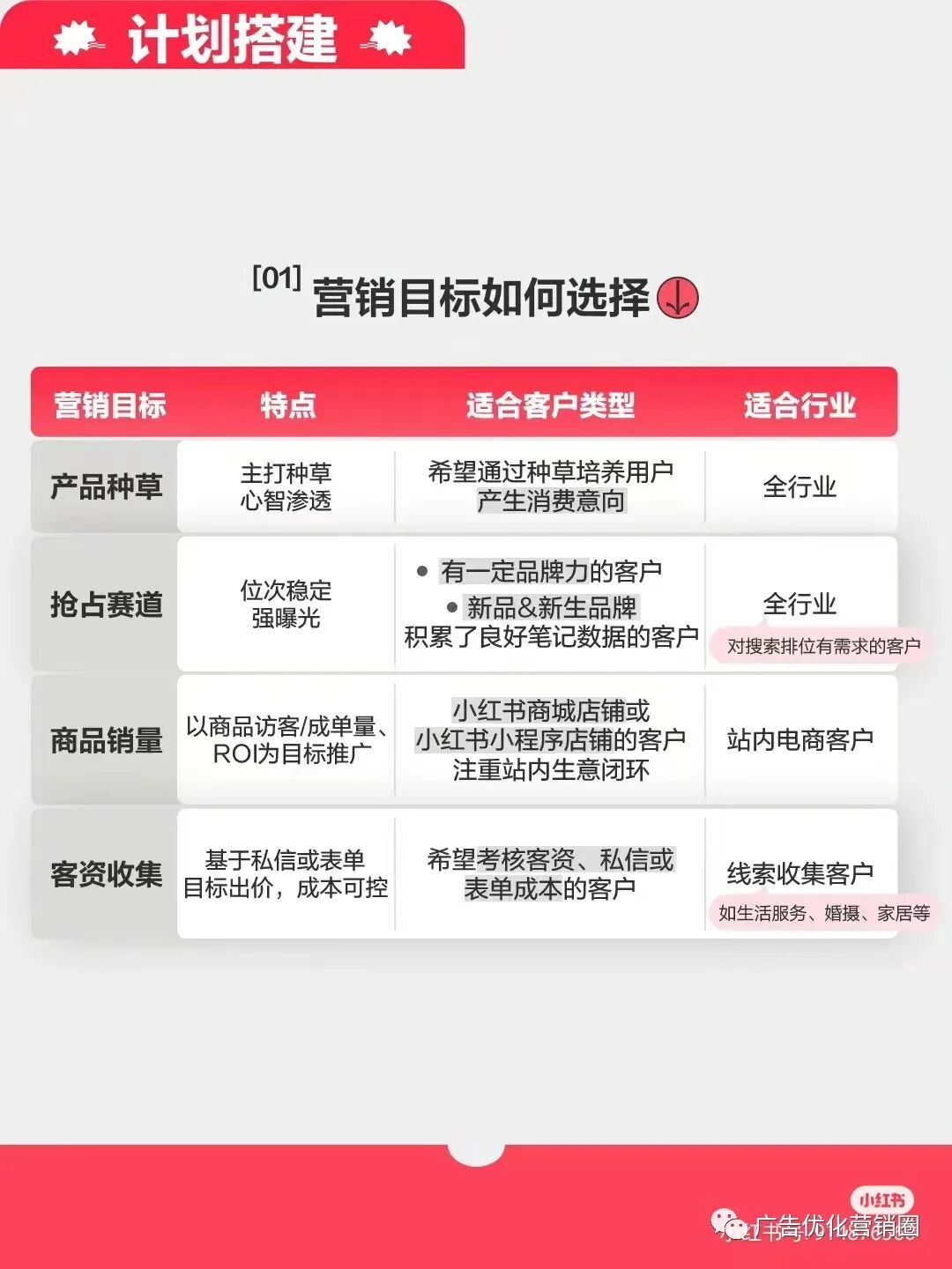 小紅書搜索廣告