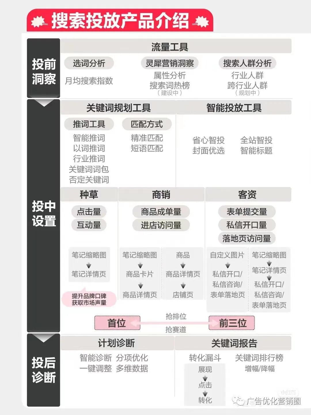 小紅書搜索廣告