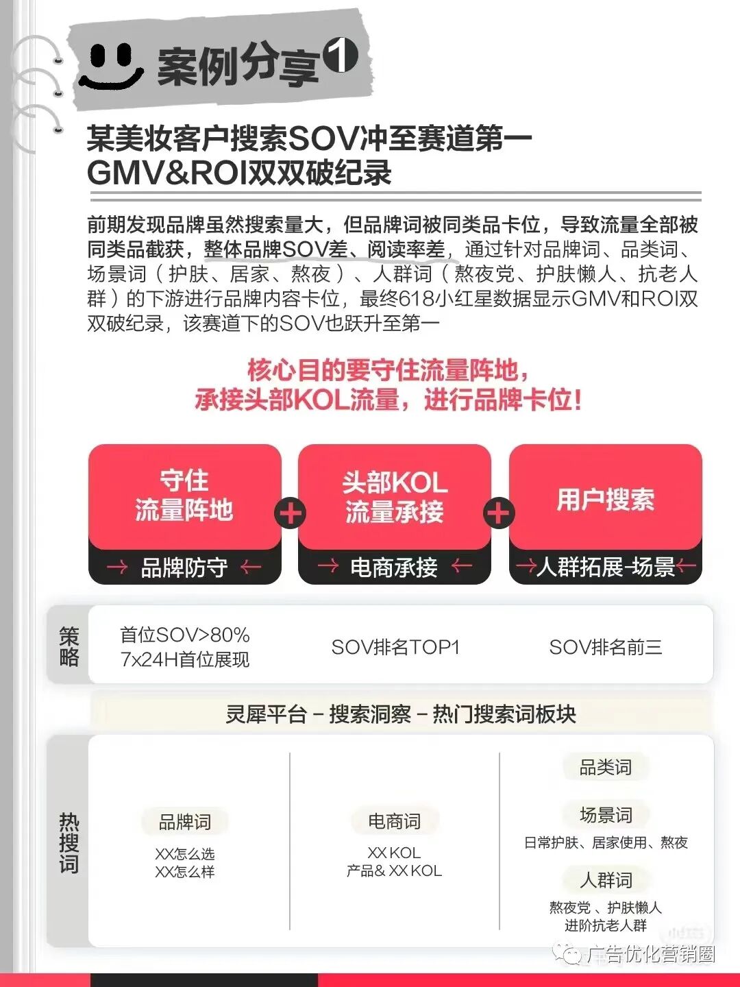 小紅書搜索廣告