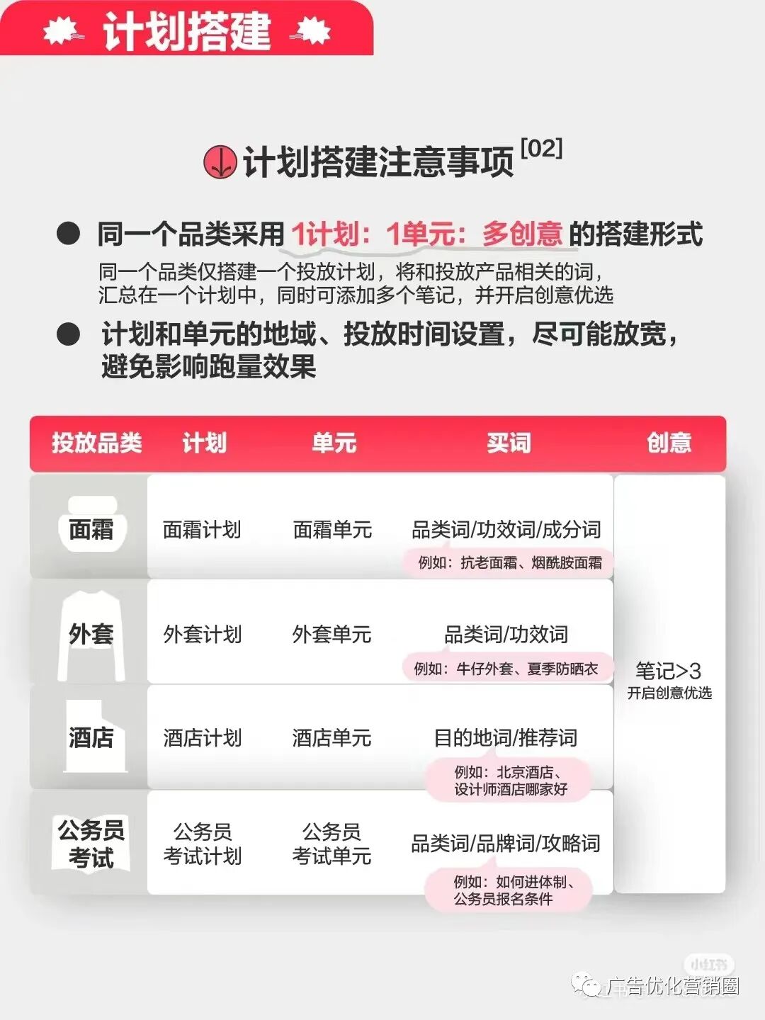 小紅書搜索廣告