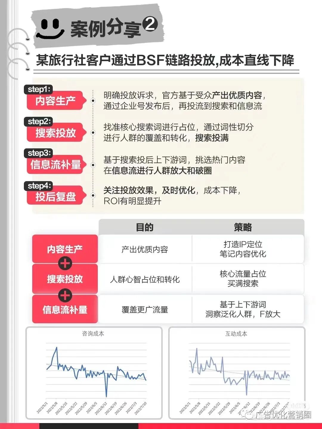 小紅書搜索廣告