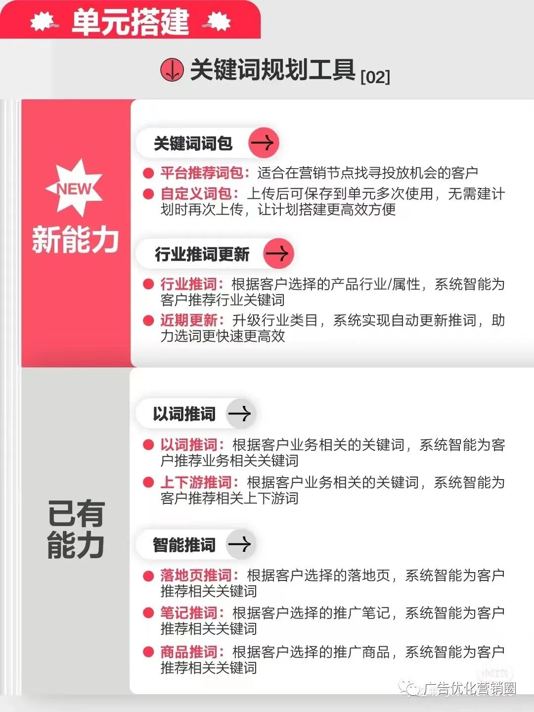 小紅書搜索廣告