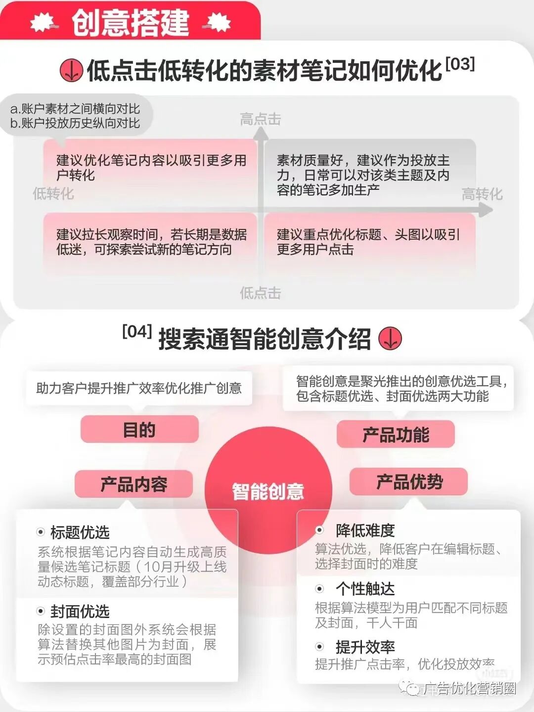 小紅書搜索廣告