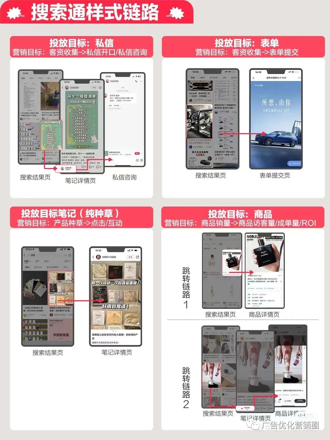 小紅書搜索廣告