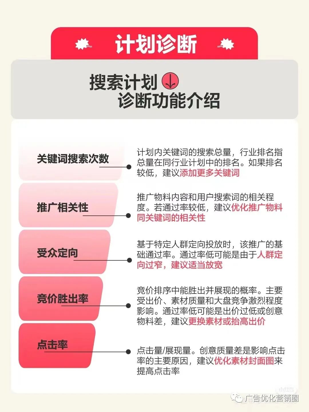 小紅書搜索廣告