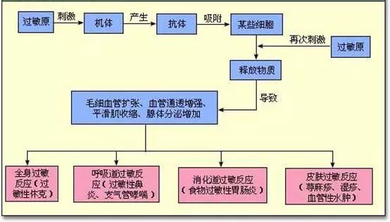 舒淇说告别娱乐圈把大家吓坏了 皮肤有这个问题原来这么严重 Itmode微信公众号文章