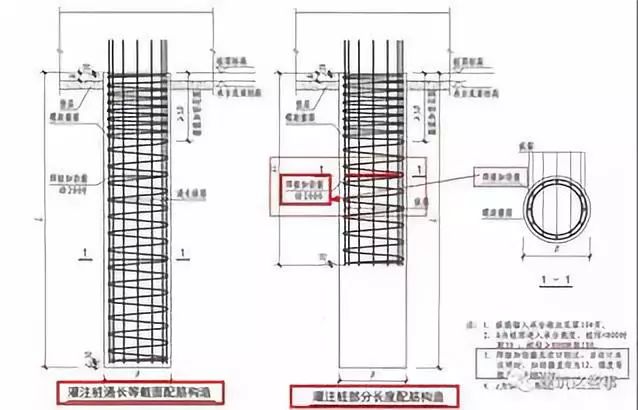 16G101系列200条核心知识，搞懂秒变大神!的图18