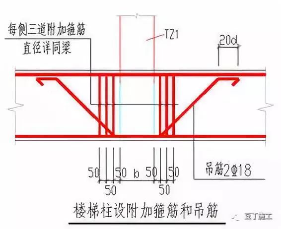 16G101系列200条核心知识，搞懂秒变大神!的图17