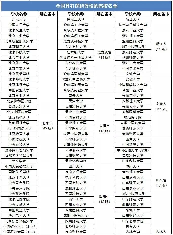 2022年保研率TOP100院校名单出炉！考进这些大学，半只脚踏入研究生大门！