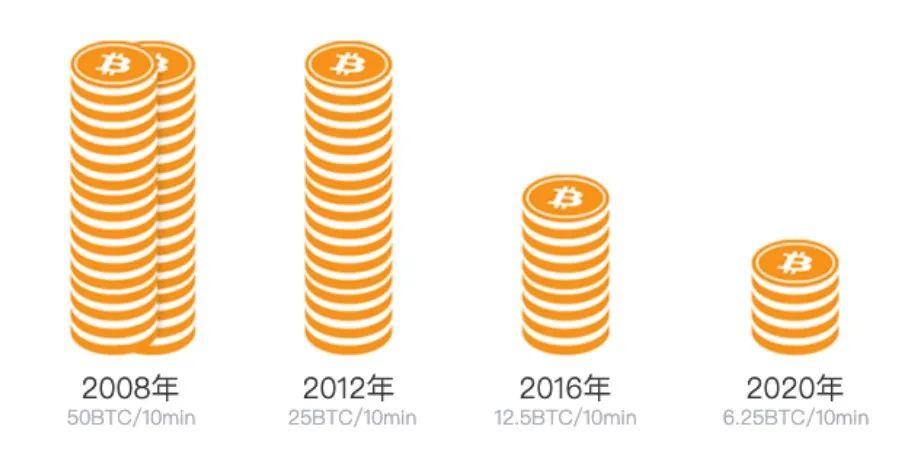 比特币还会涨吗2021年_比特币枚三年涨十倍_比特币2021下半年能涨吗