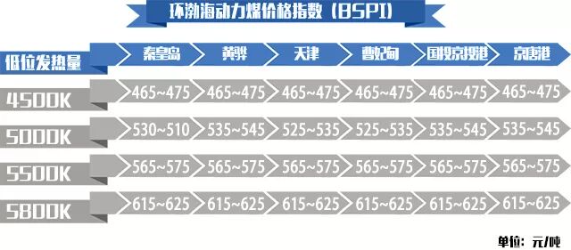 环渤海动力煤 价格_动力煤价格行情最新价格_动力煤今日价格行情