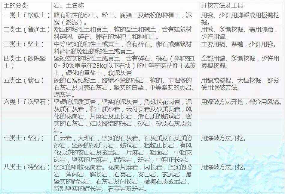 最强岩土分类知识科普！从岩石到淤泥！图文并茂！的图10