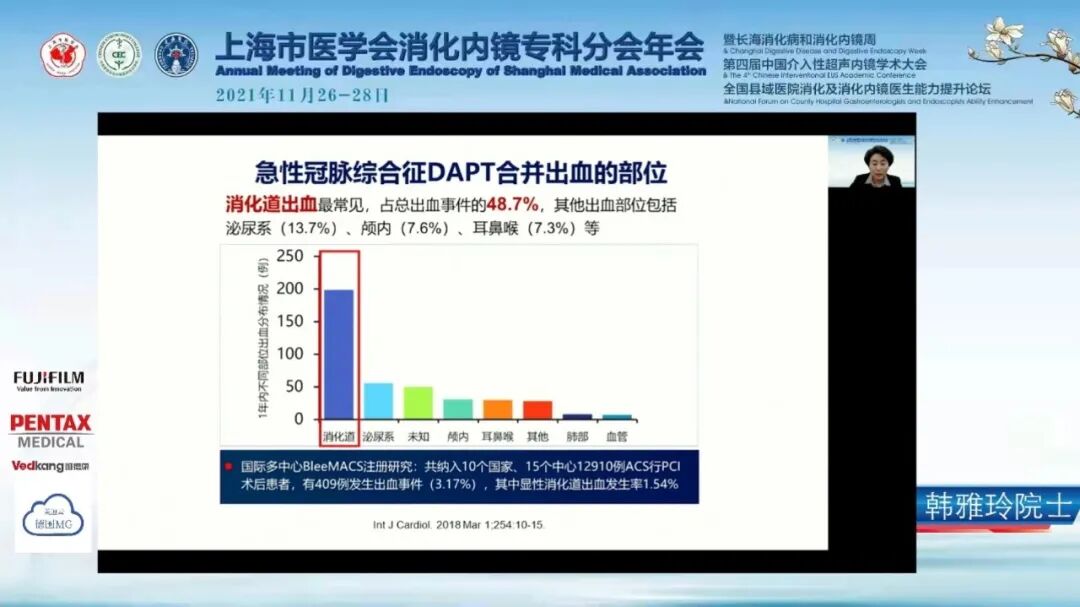 血小板660有什么危害抗血小板治疗对消化道损伤的防治——磁控胶囊胃镜跨学科应用_https://www.jmylbn.com_新闻资讯_第2张